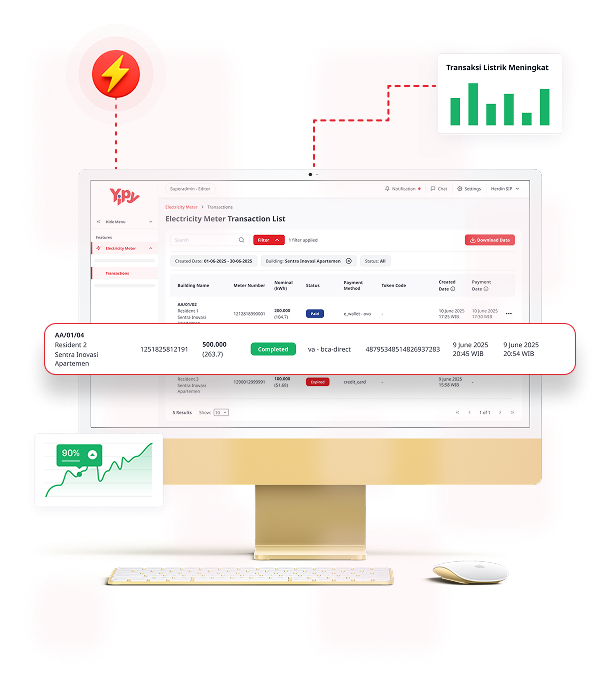 Memudahkan Pengelola Memantau Proses Transaksi Pembelian Token Listrik