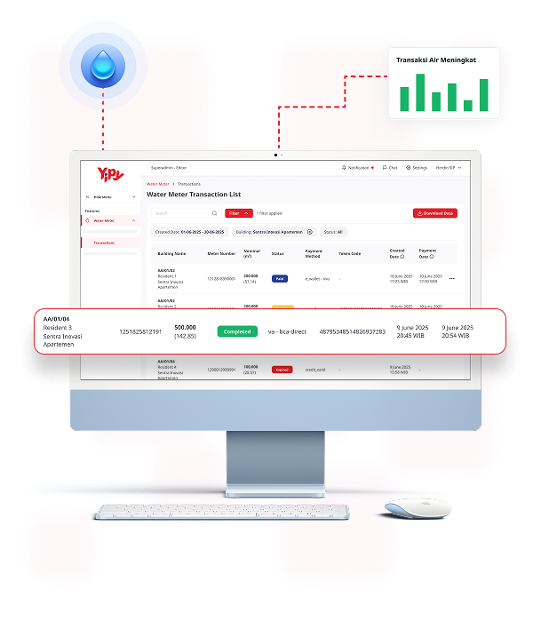 Memudahkan Pengelola Memantau Proses Transaksi Pembelian Air